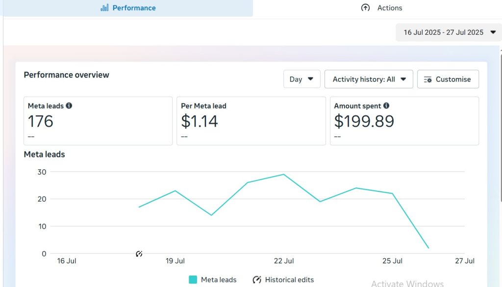 Facebook Dubai ads performance