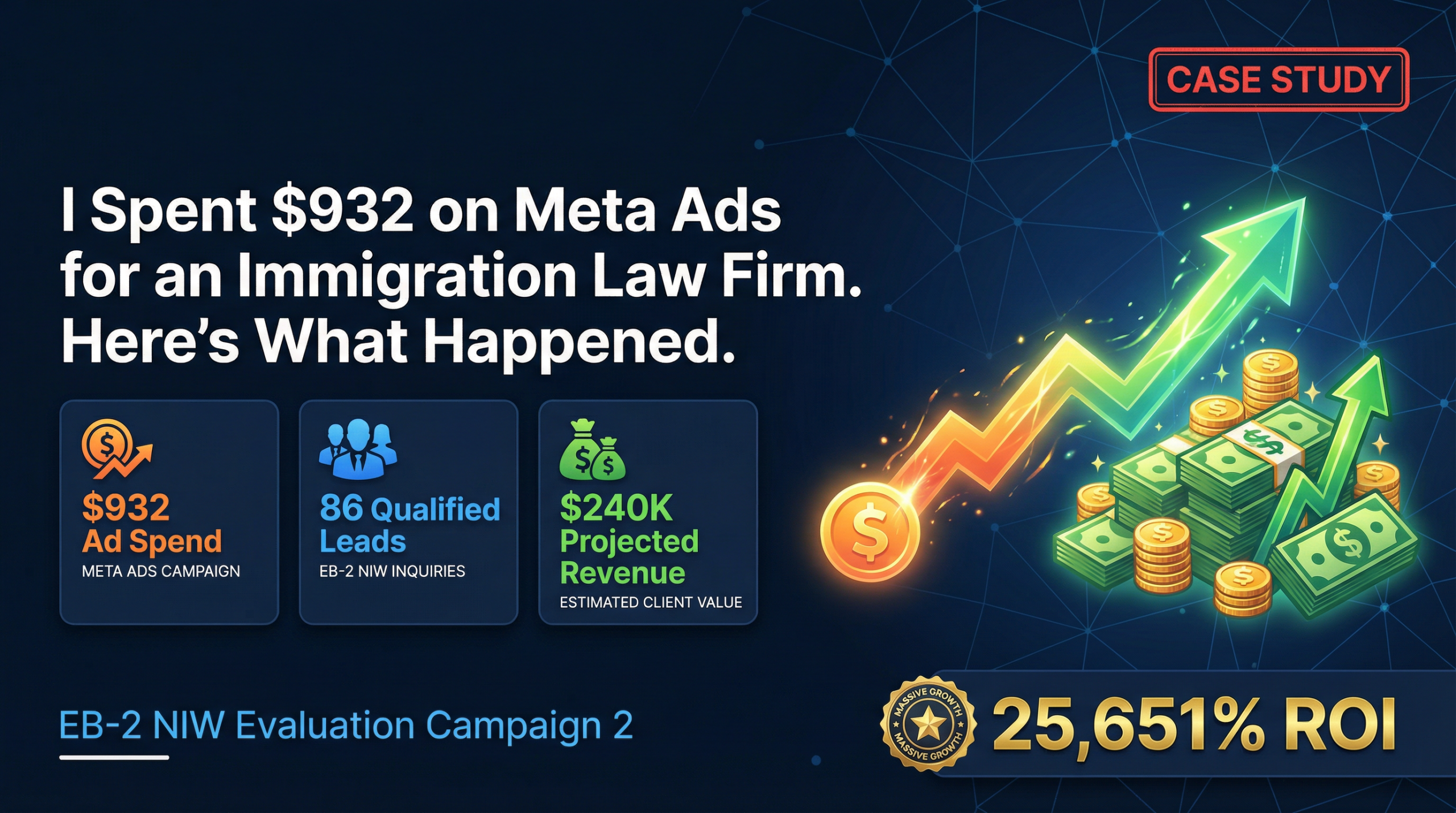 How I Generated $240,000 in Projected Revenue from a $932 Ad Spend for an Immigration Law Firm